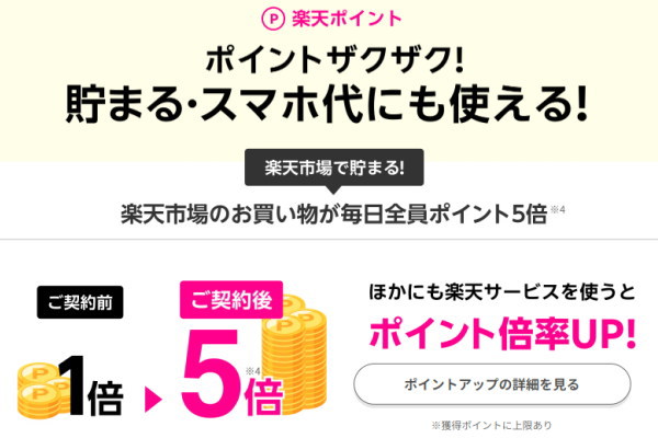 「楽天モバイルの契約」で「楽天市場」でのお買い物が「最大5倍ポイント」に！