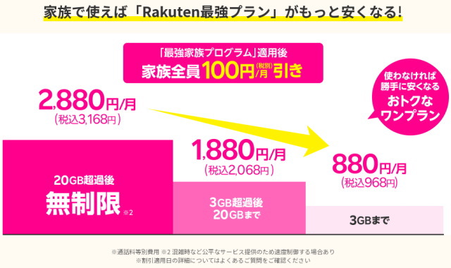 「最強家族プログラム（家族割引）」ならお子様にもおすすめな格安価格「968円（税込）」に！